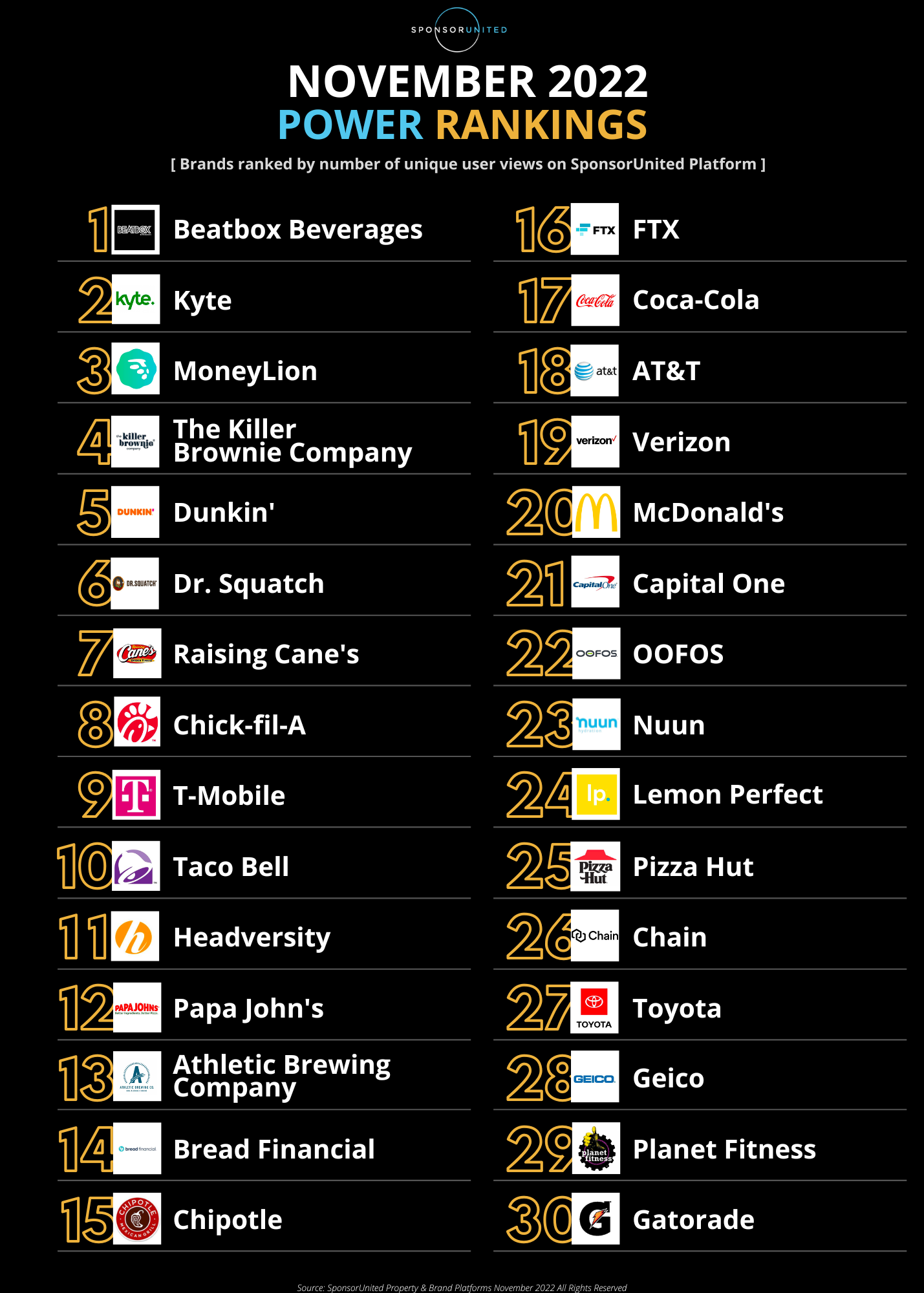 November Rankings