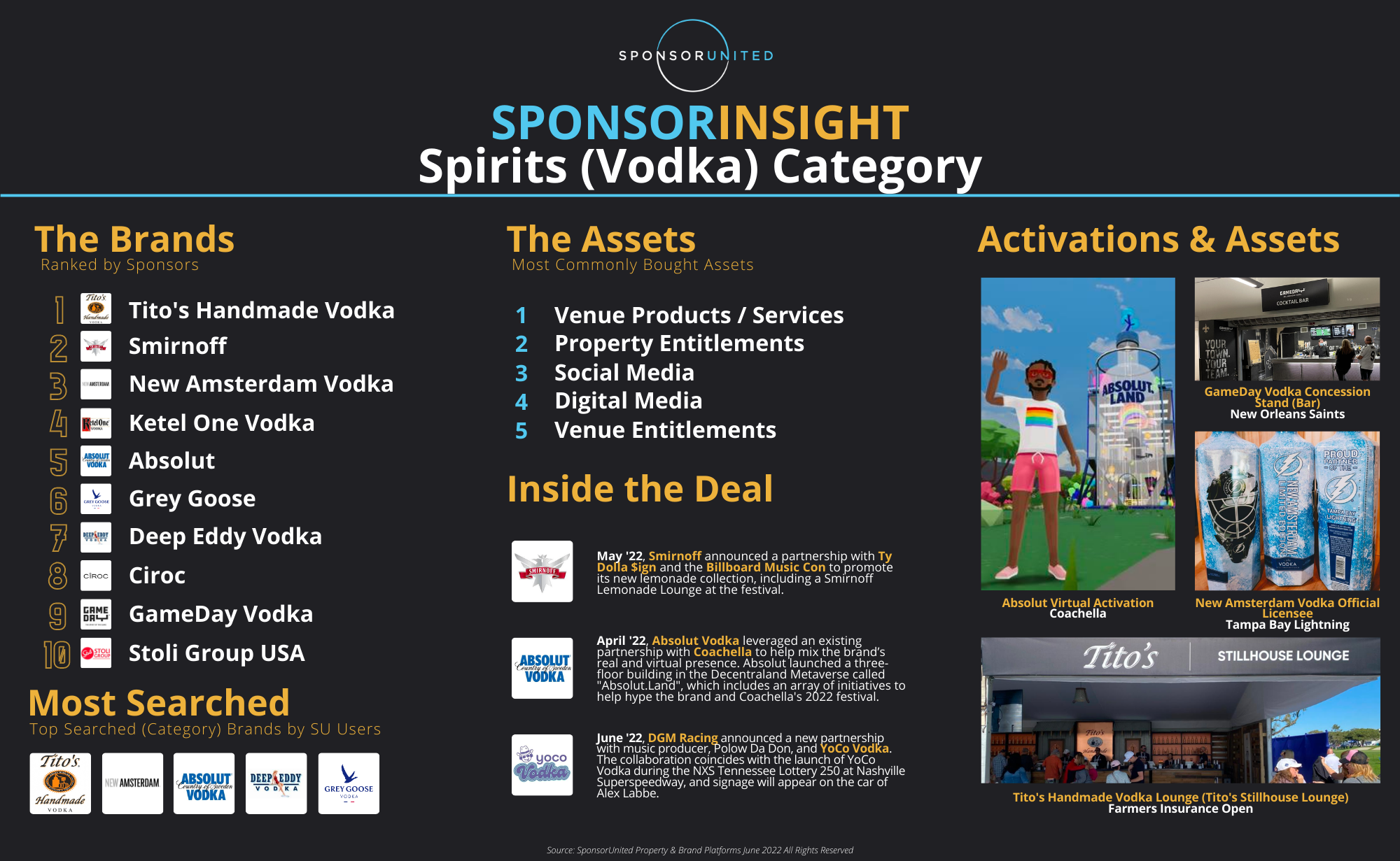 Spirits Category Report