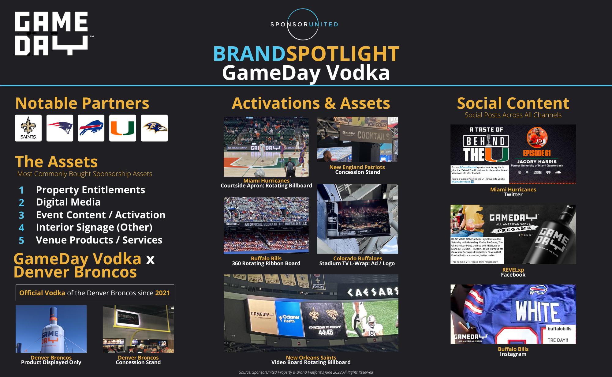 GameDay Vodka Brand Spotlight