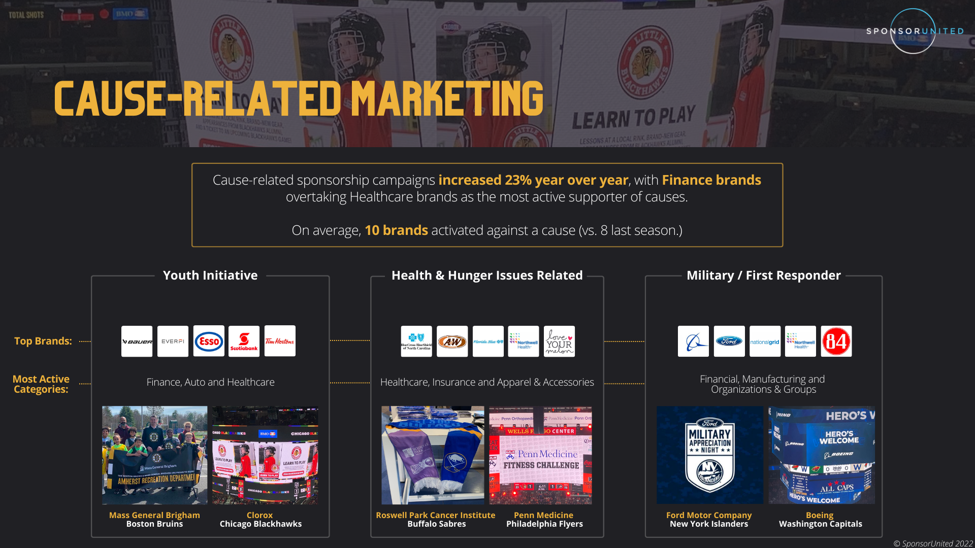 Cause Related Marketing
