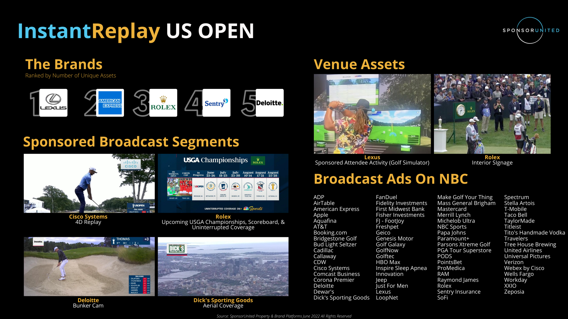US Open