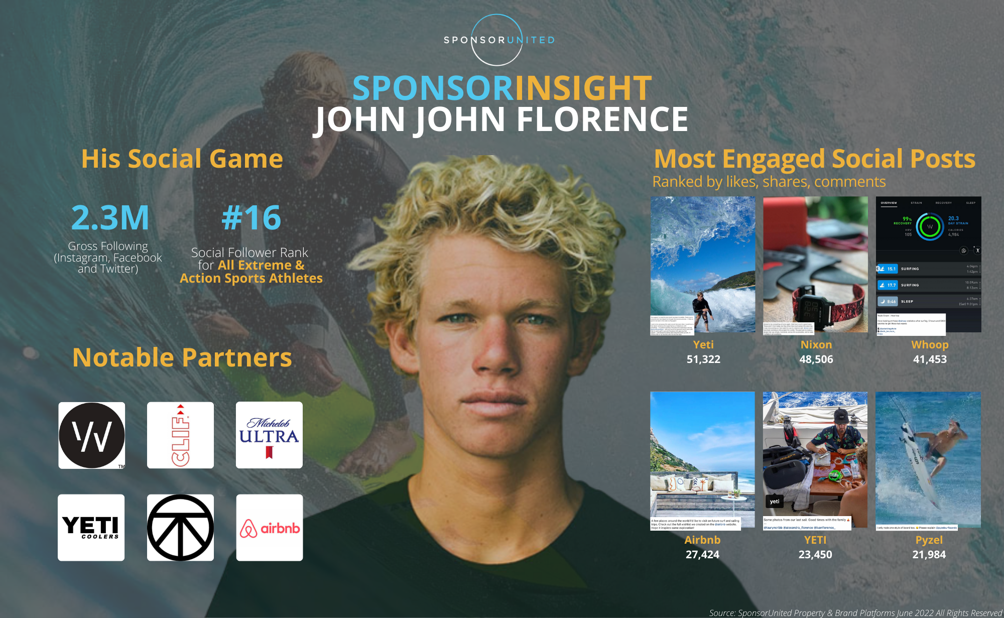 John John Florence Trading Card
