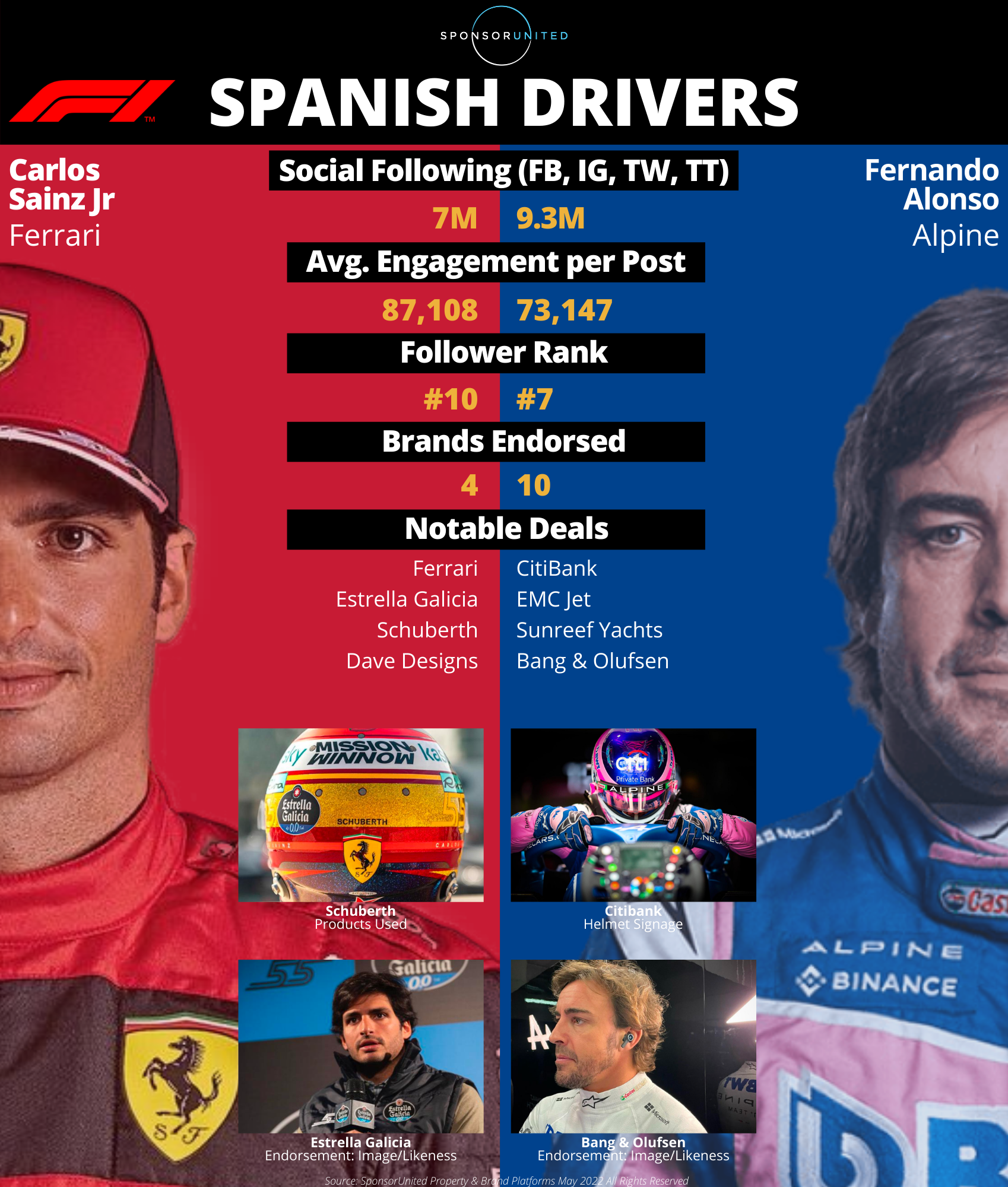 SAINZ V ALONSO