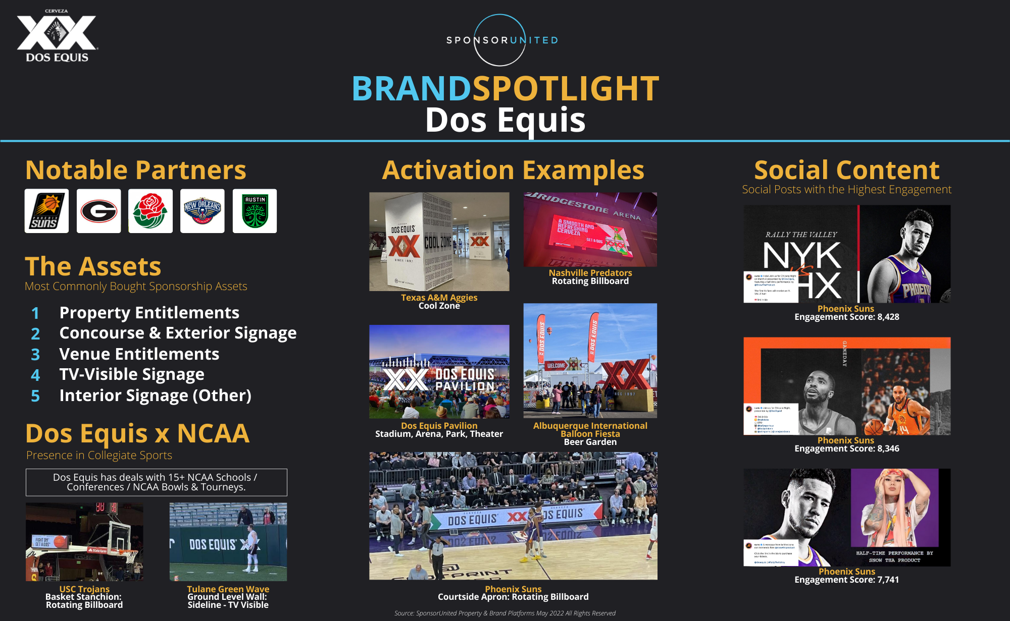 Dos Equis Brand Spotlight