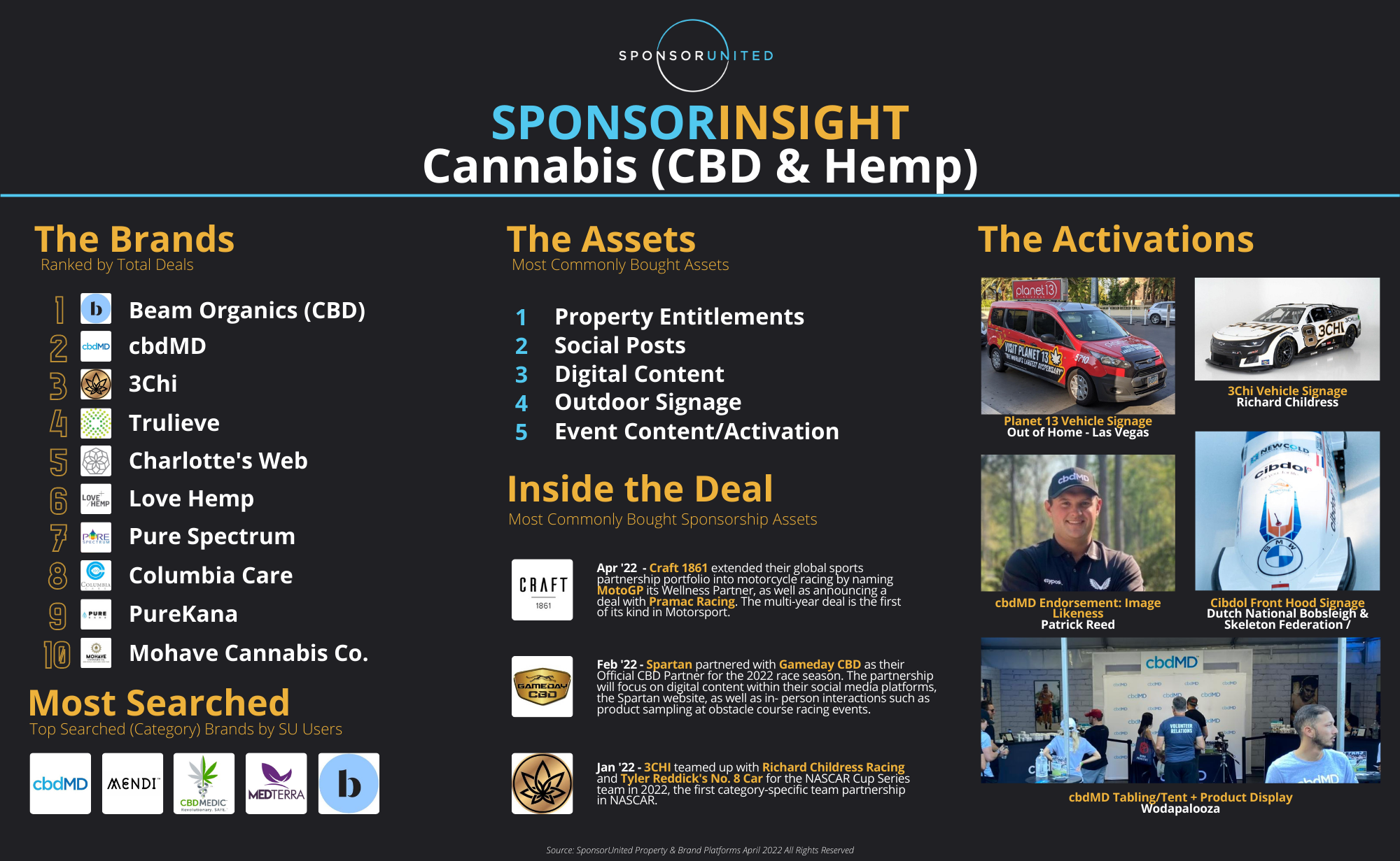 Cannabis Category Report