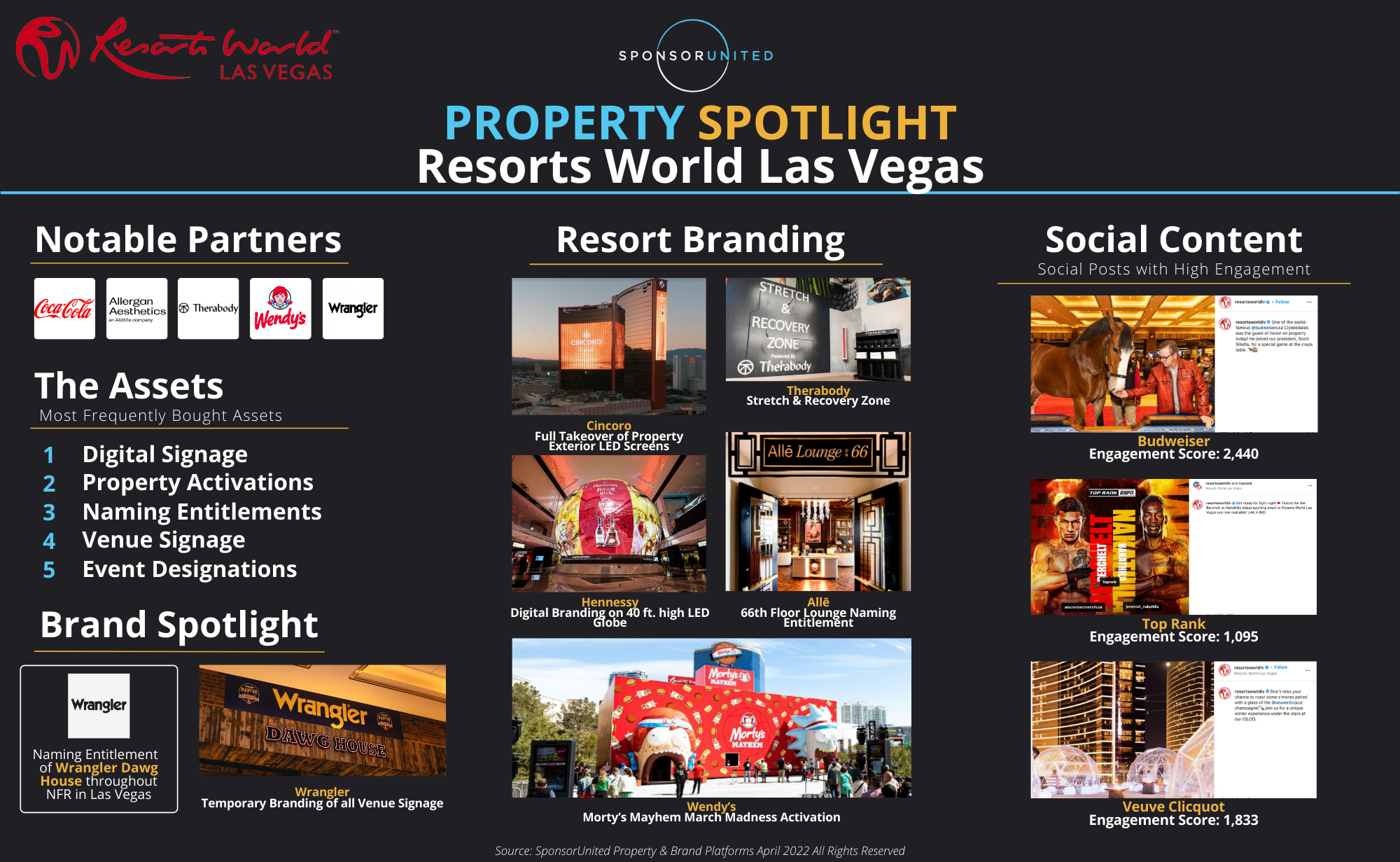 Resorts World Las Vegas Property Spotlight (Landscape) (1)