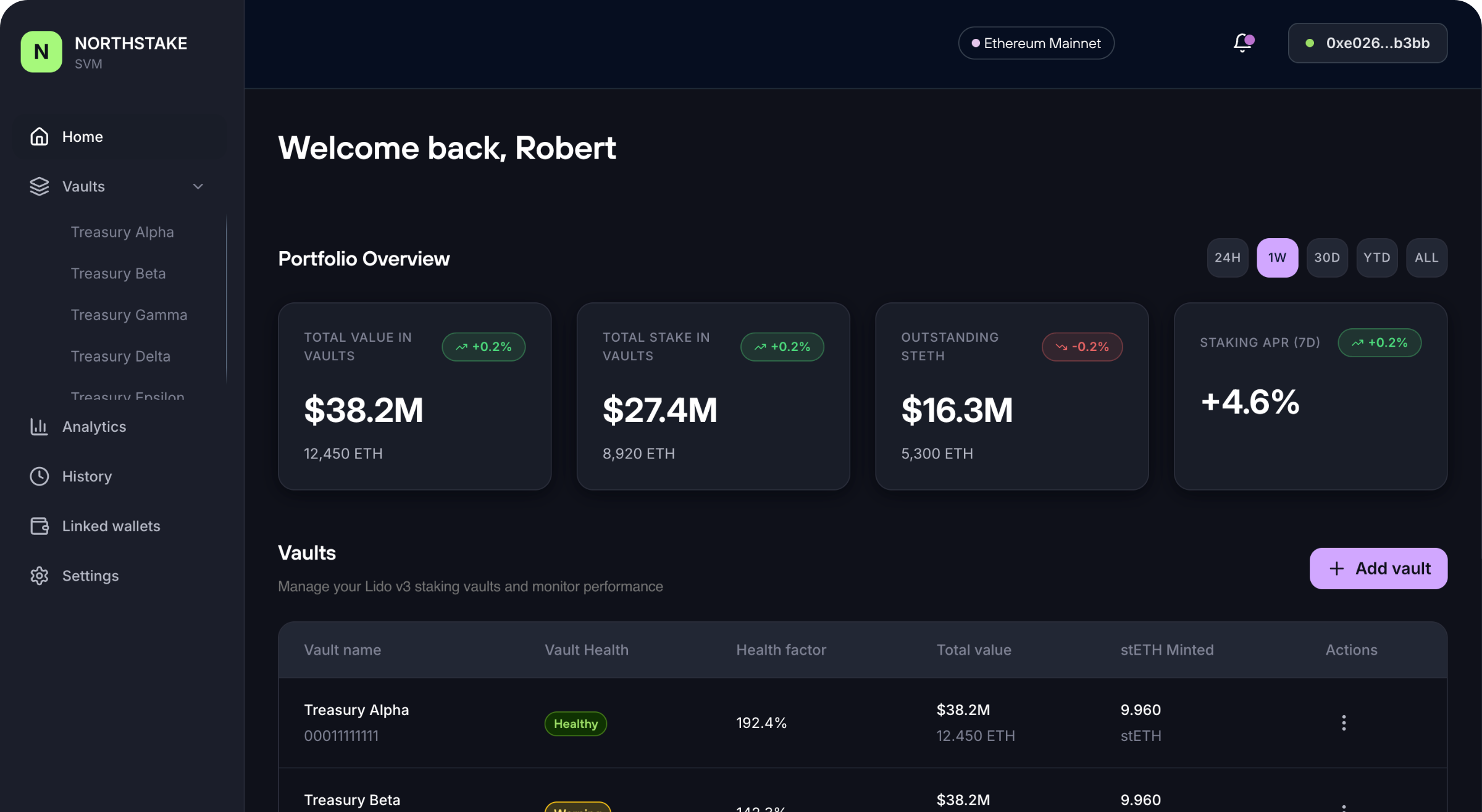 An image showing the investment dashboard