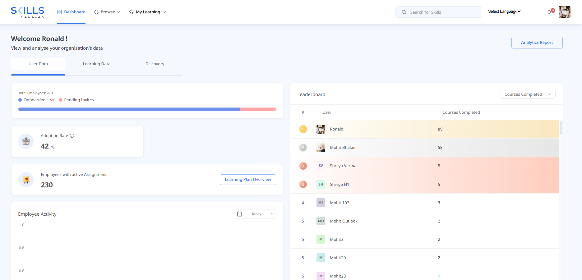 Platform dashboard