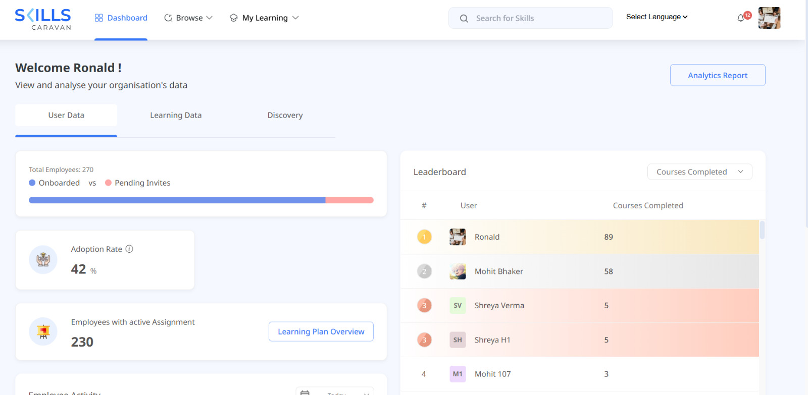  Analytics dashboard