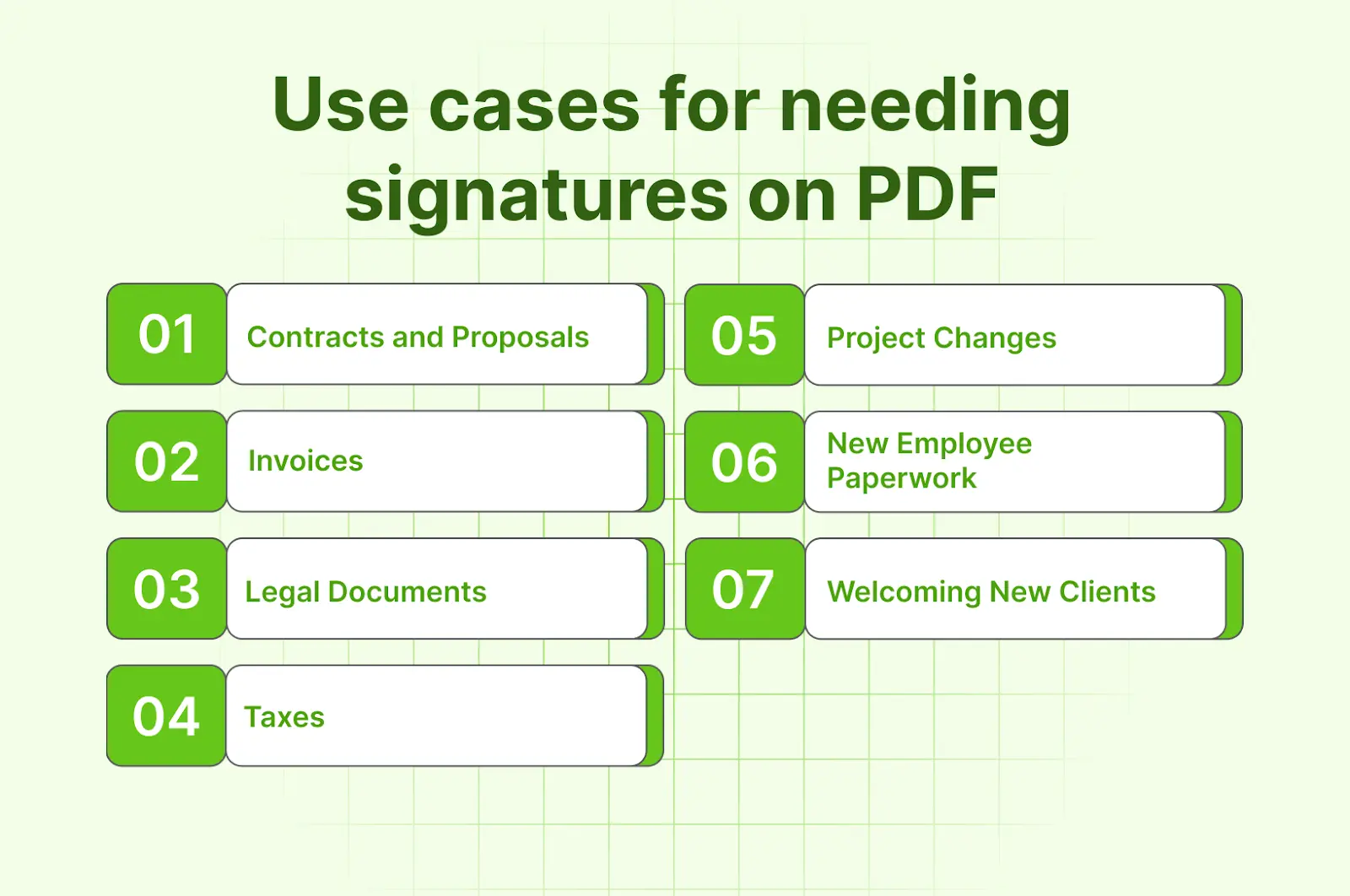 Use cases for needing signatures on PDF