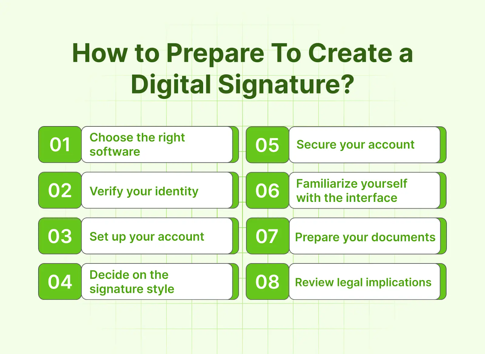 How to Prepare To Create a Digital Signature?