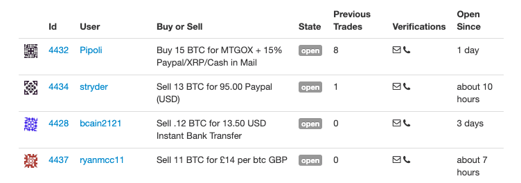 Bitcoinary.com 2012年からの店頭取引所上場情報