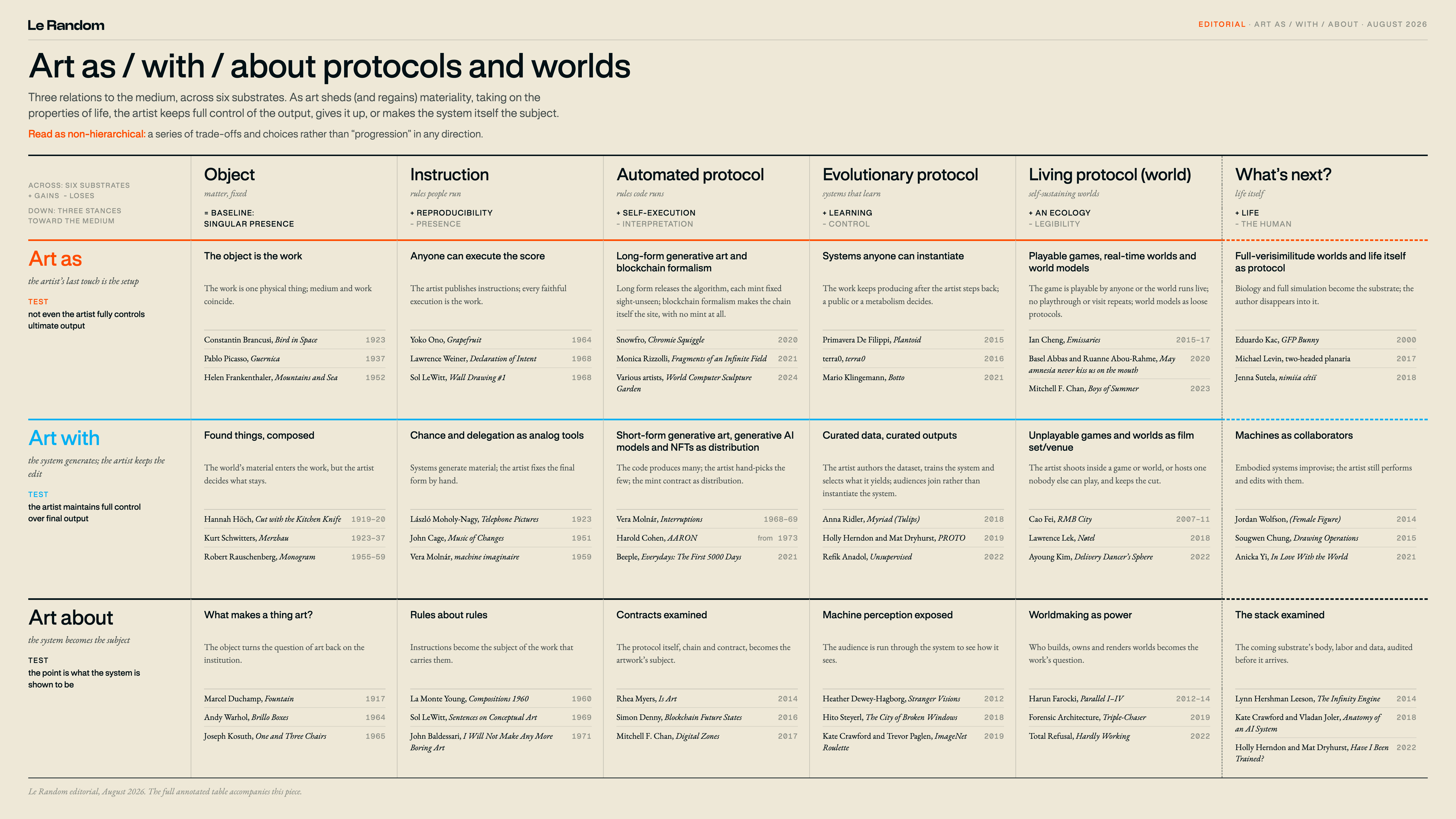 Living Aesthetics: A Grammar of Protocol Art and Worldbuilding