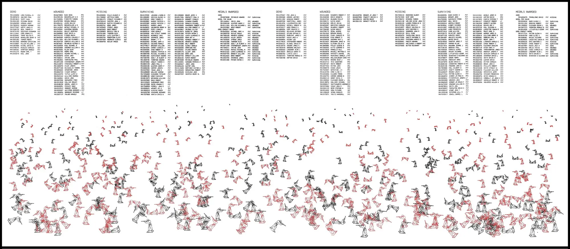 Computer printout with columns of names above a field of small scattered soldiers in red and black
