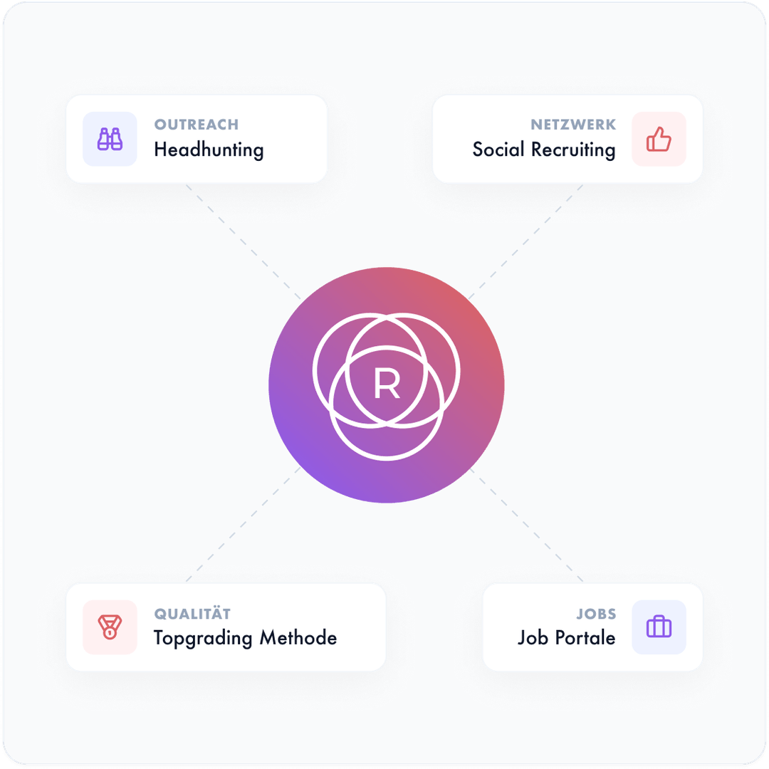 IT-Recruiting: 96% Besetzungsquote | Recruitment Circle