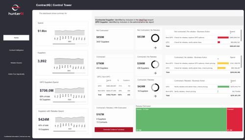 Spotlight Spend Insights Dashboard — iMac visualization