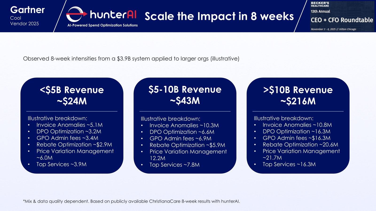 Becker's Healthcare CEO and CFO Roundtable