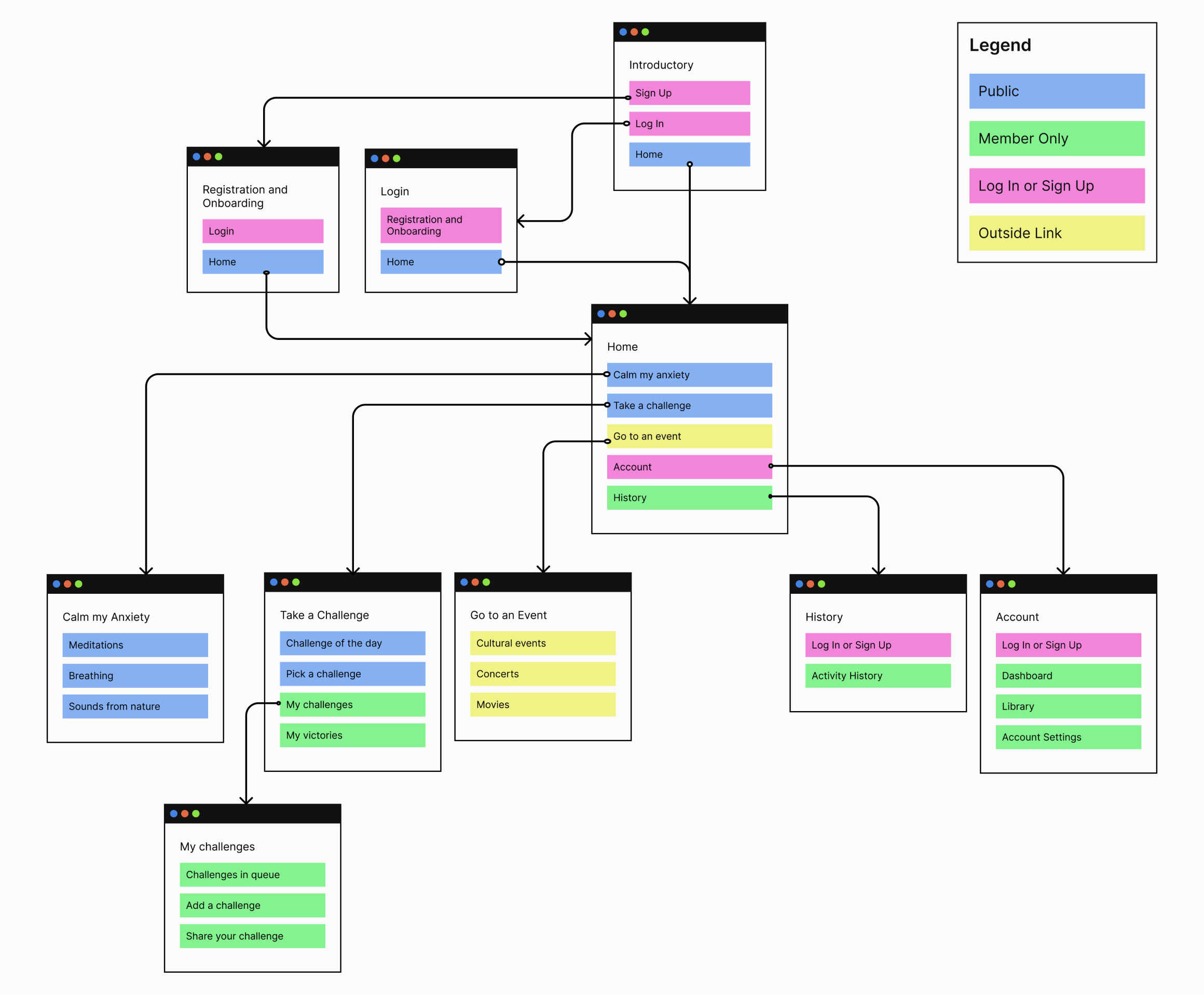 Screenshot of a sitemap