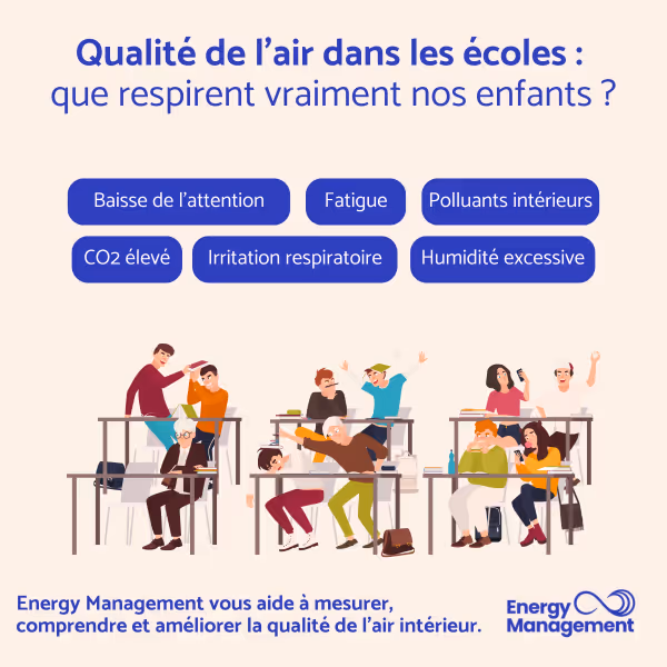 Qualité de l’air intérieur et CO2 dans les bâtiments : revue de réglementation et étude de cas en Suisse Romande