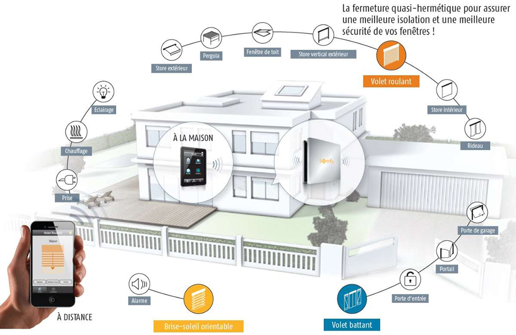 Produit Maison connectée et automatismes