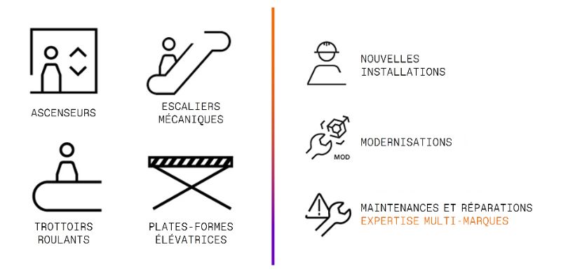 Produit Une entreprise suisse avec le savoir-faire d'un groupe mondial