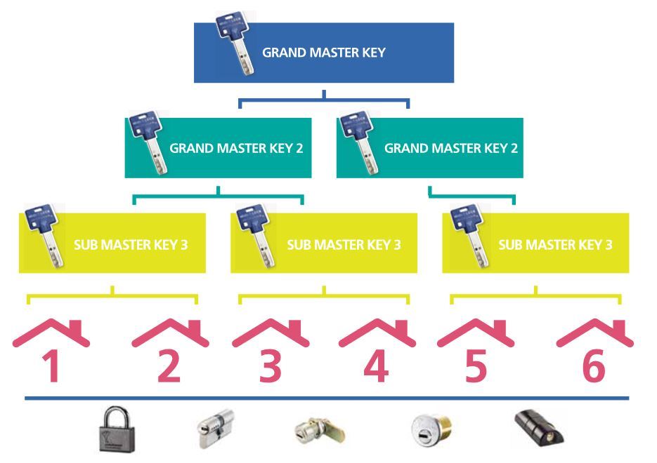 Produit Mises en passe