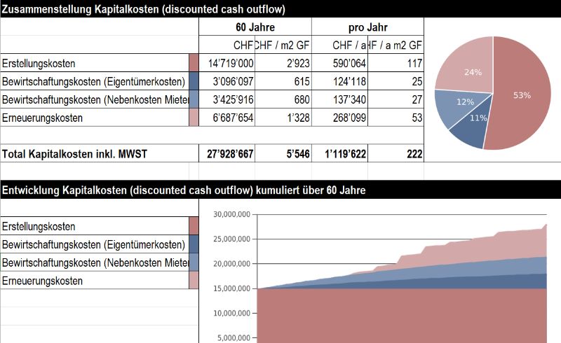 Reference Demandez une démo personnalisée