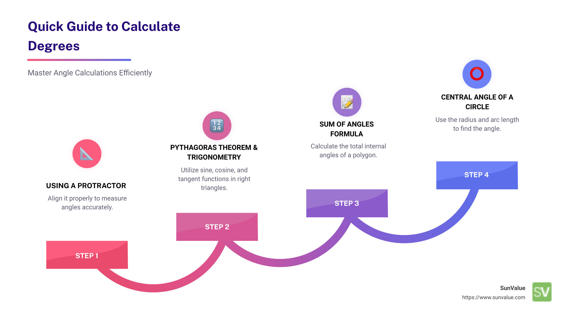 angle calculation summary infographic - calculate degrees infographic step-infographic-4-steps