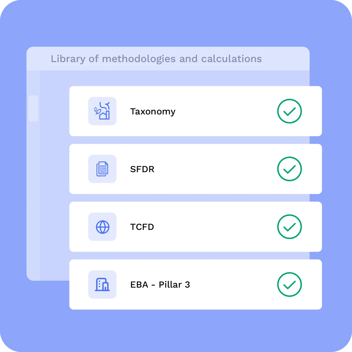 Liste de la bibliothèque des méthodologies et calculs : Taxonomie, SFDR, TCFD, EBA Piliers 3 validés.