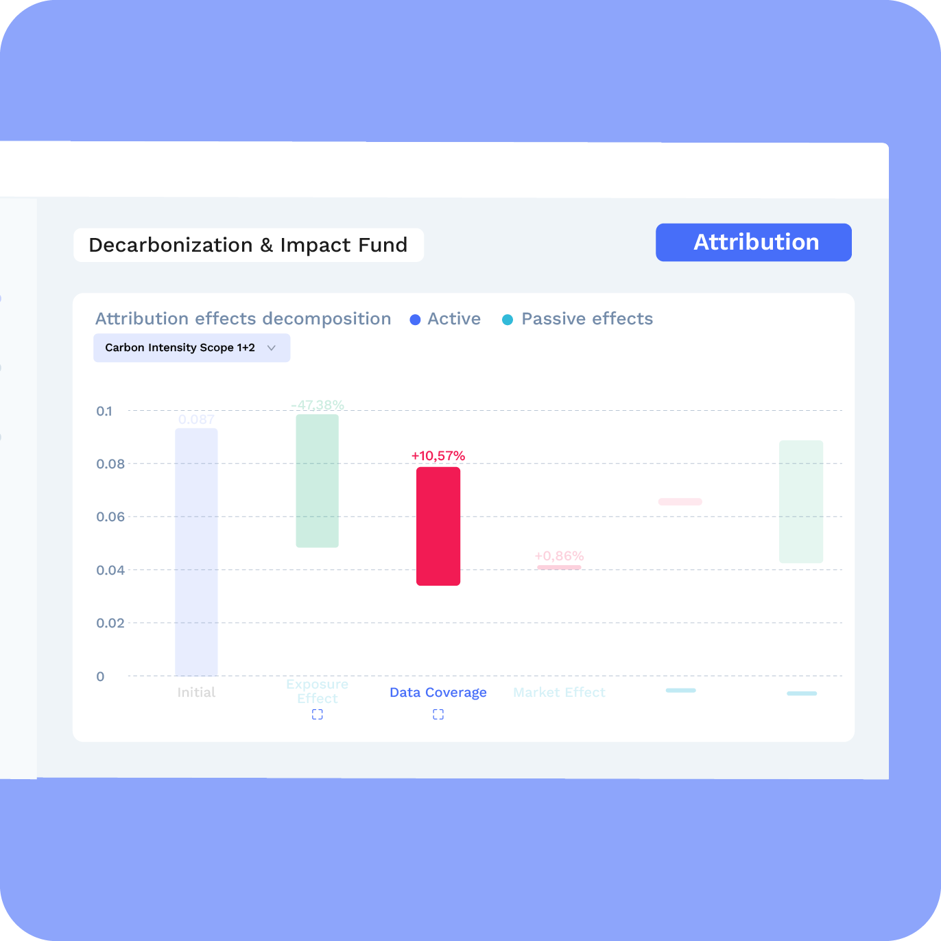 Sustainability Indicators Breakdown