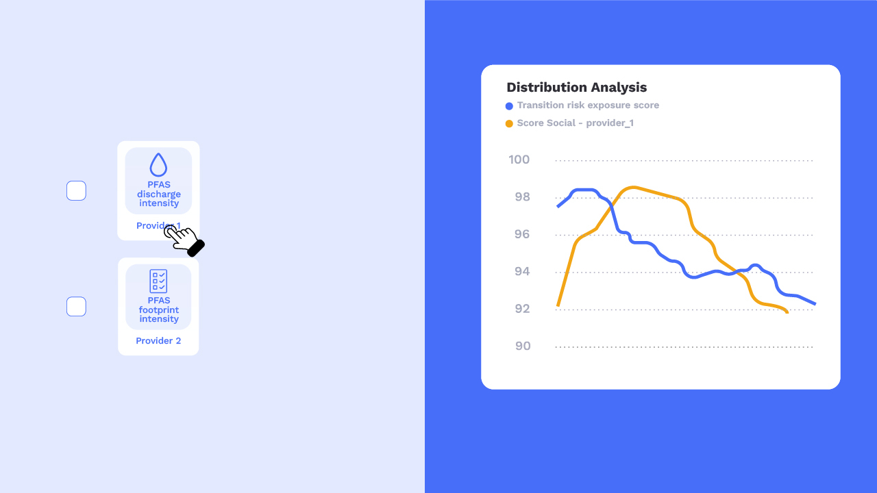 Sustainability Indicators Breakdown