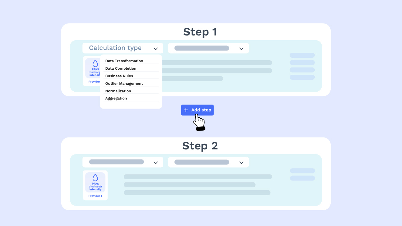 Multi-level Analysis