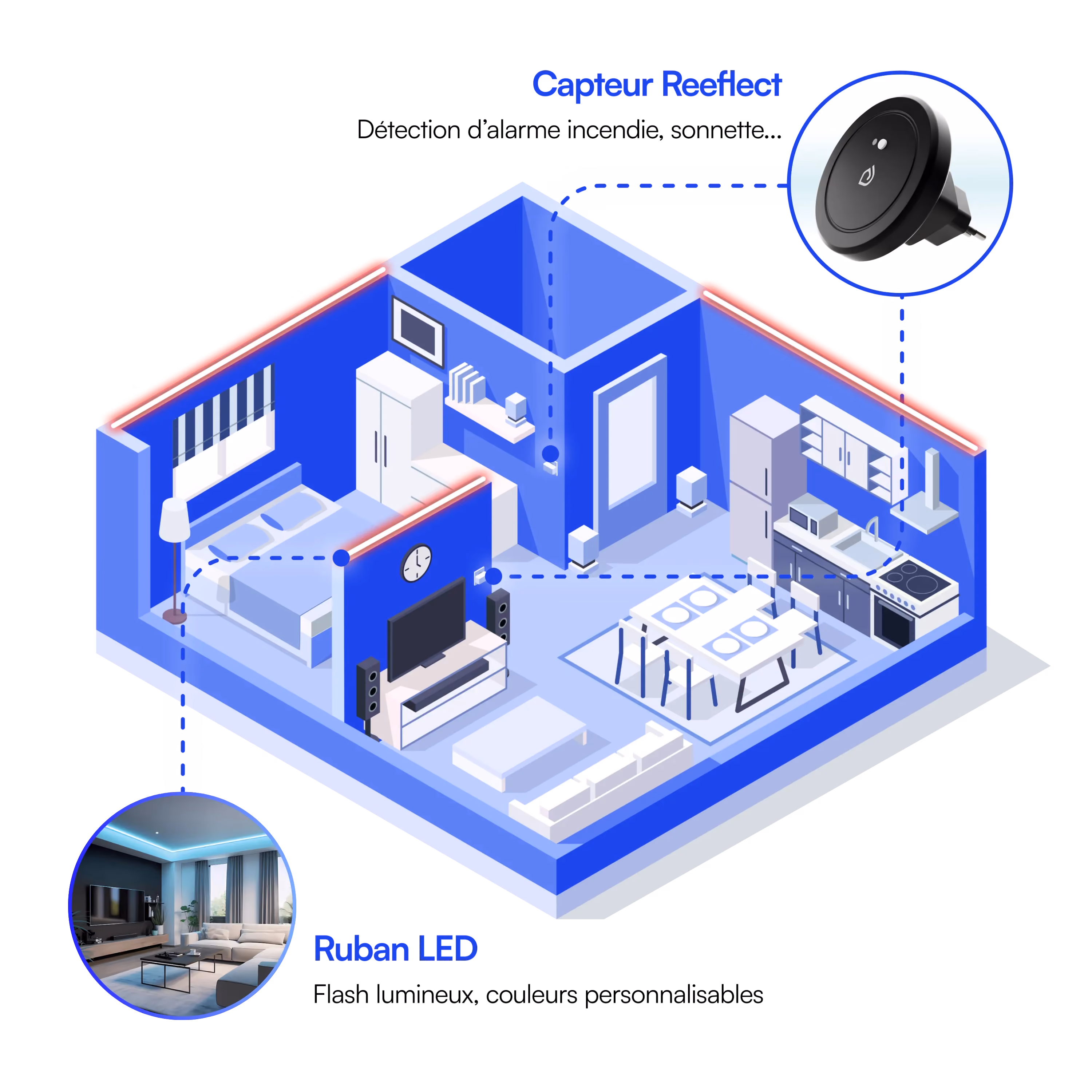 Configuration Standard Reeflect, adaptée à un logement de 1 à 2 pièces