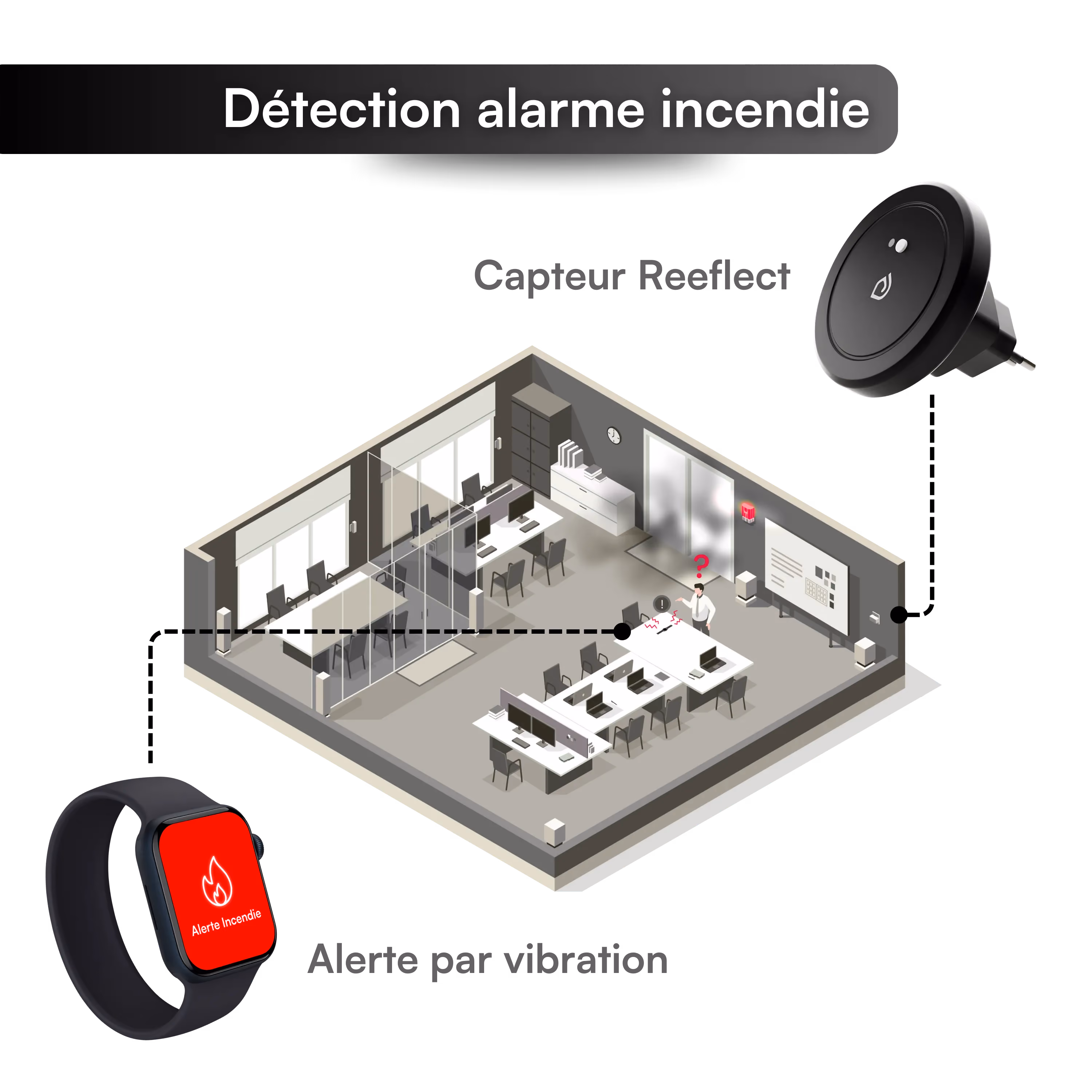 Alerte incendie visuelle Reeflect Business