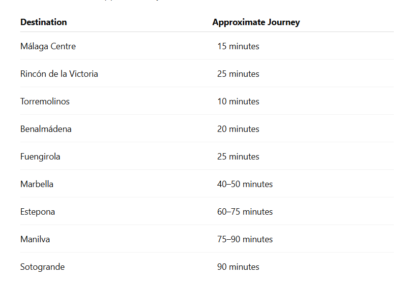 Approximate Journey Times