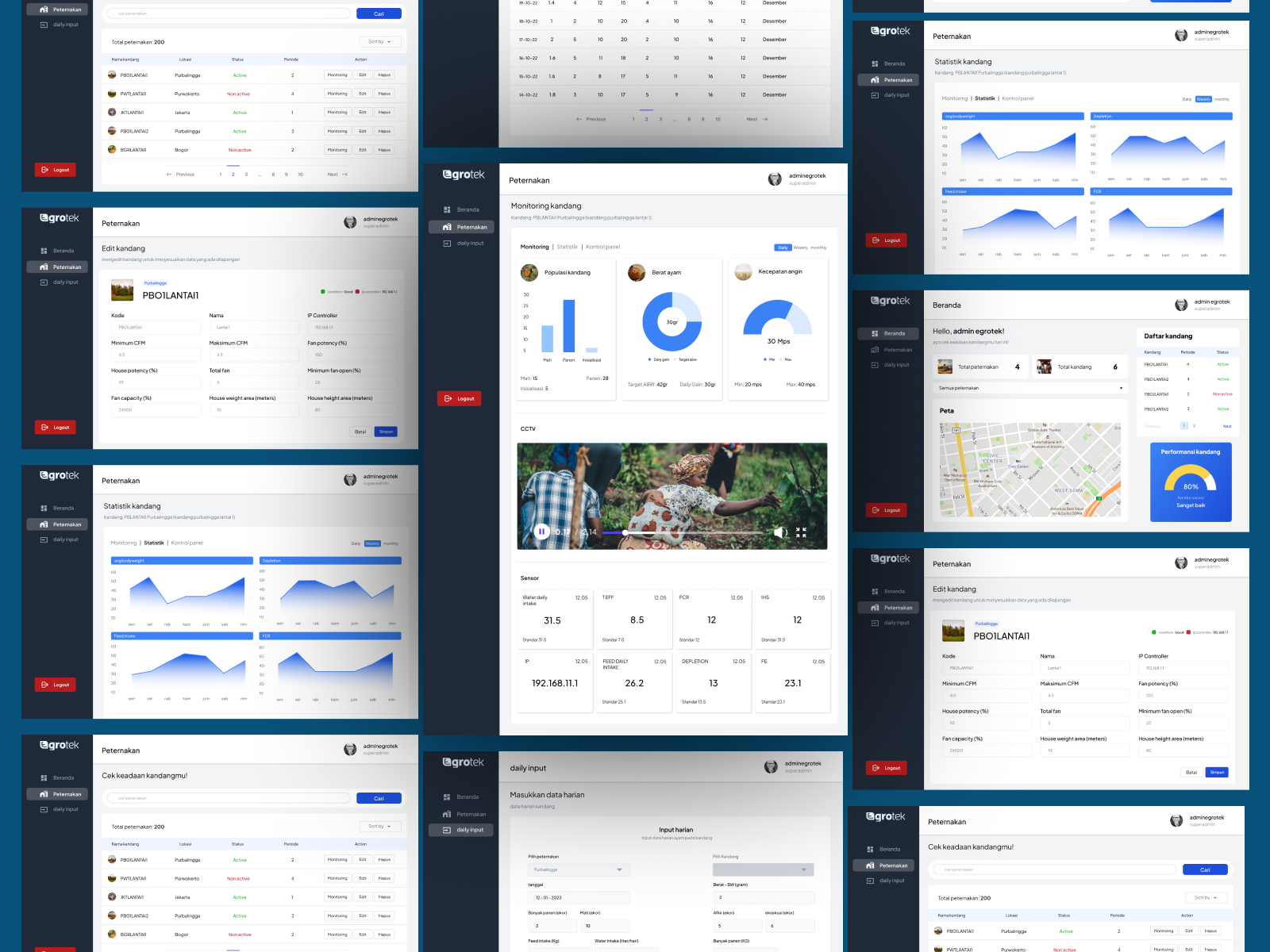 Screenshot of smart-poultry IOT management dashboard
