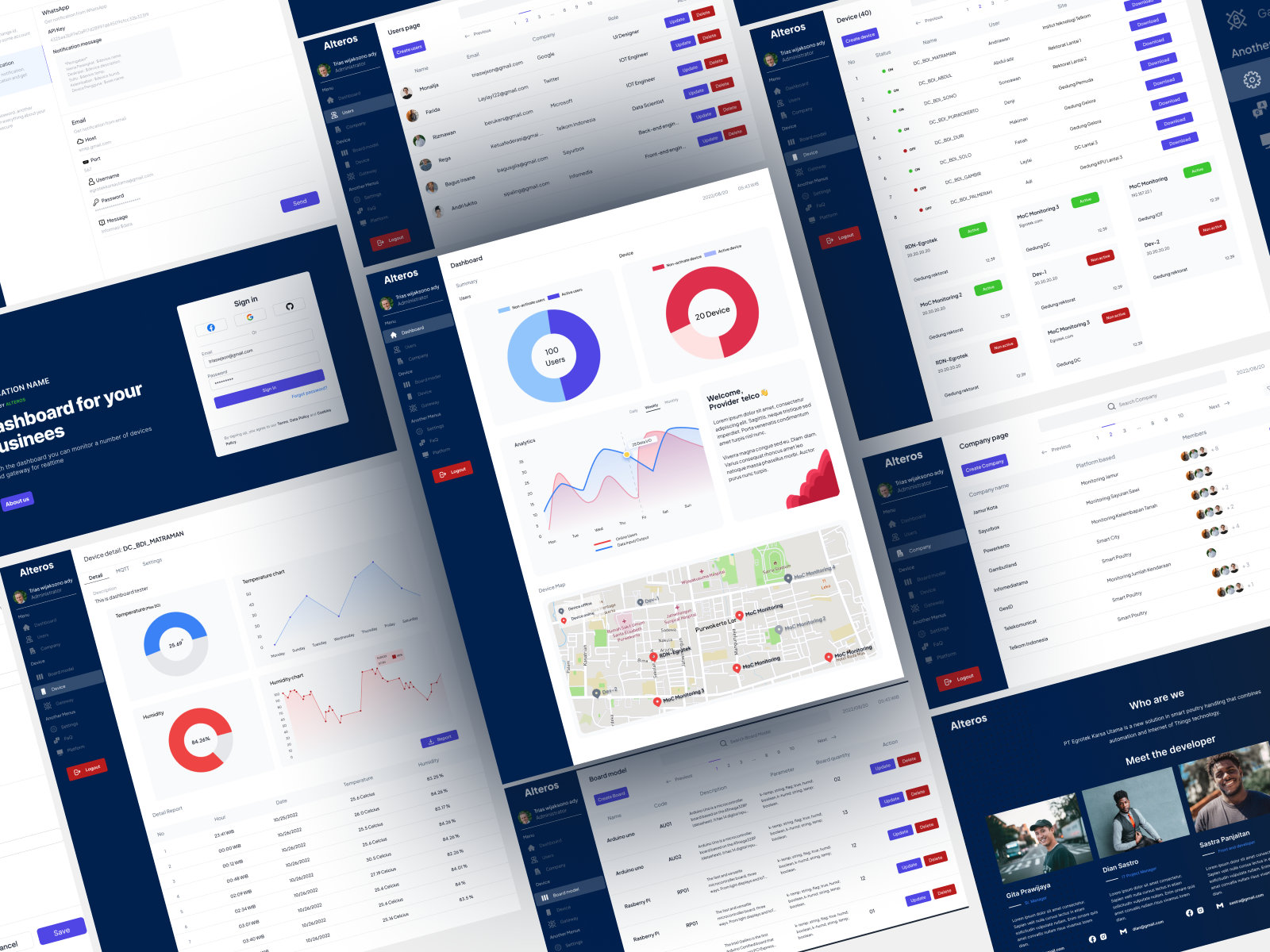 Screenshot of smart-poultry dashboard