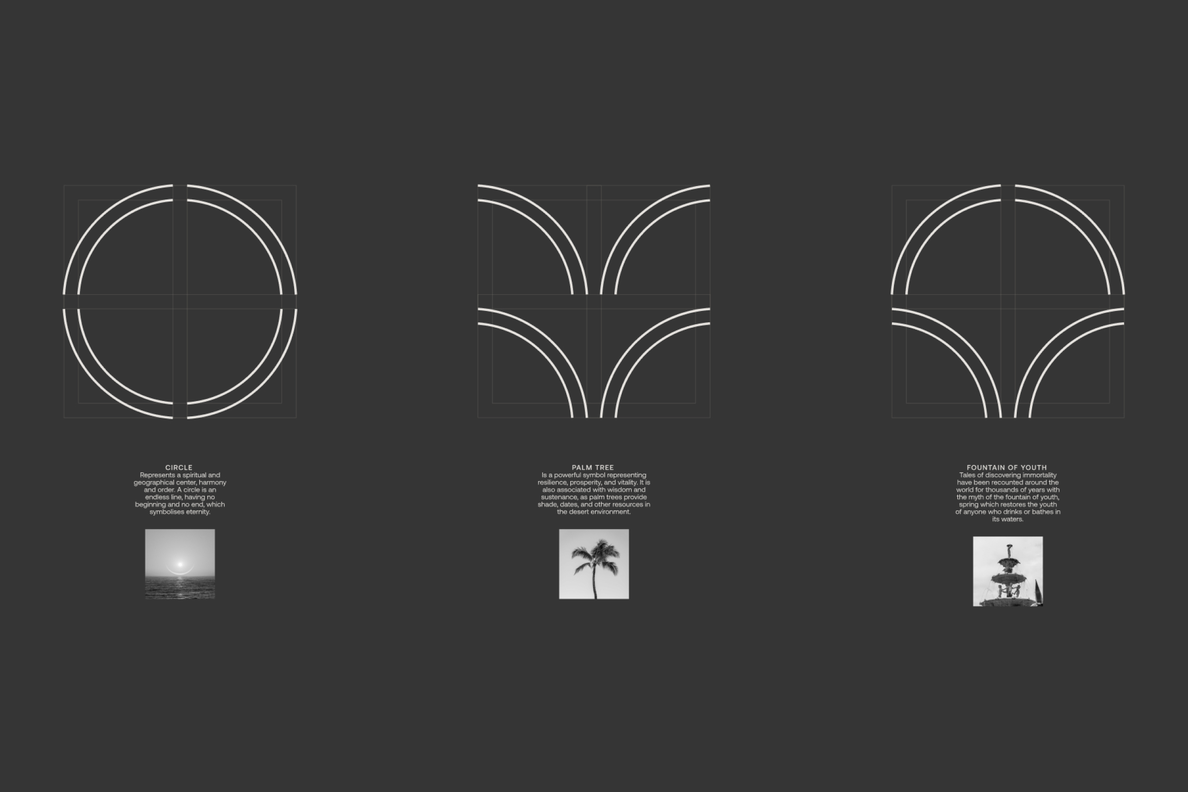 A composition of three NORU icons and explanantions