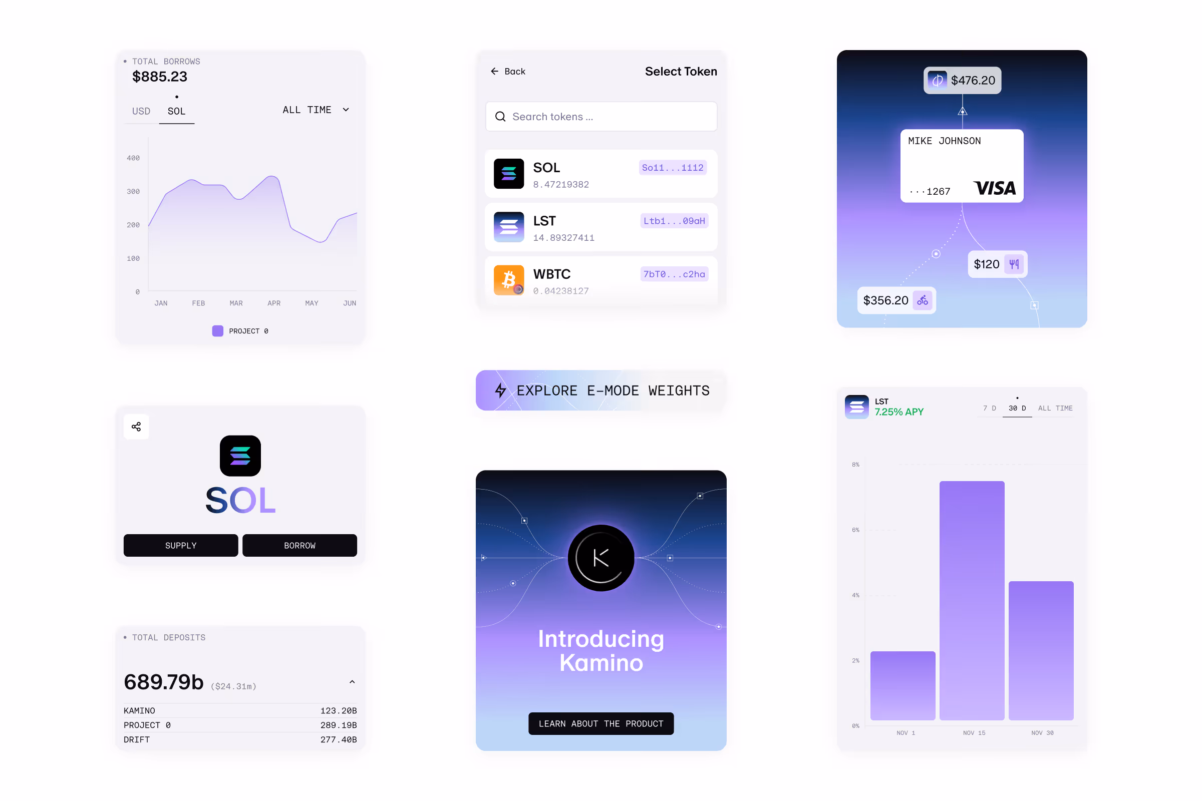 Dashboard showing cryptocurrency data including borrow/ deposit charts, token selection, and Kamino product intro.