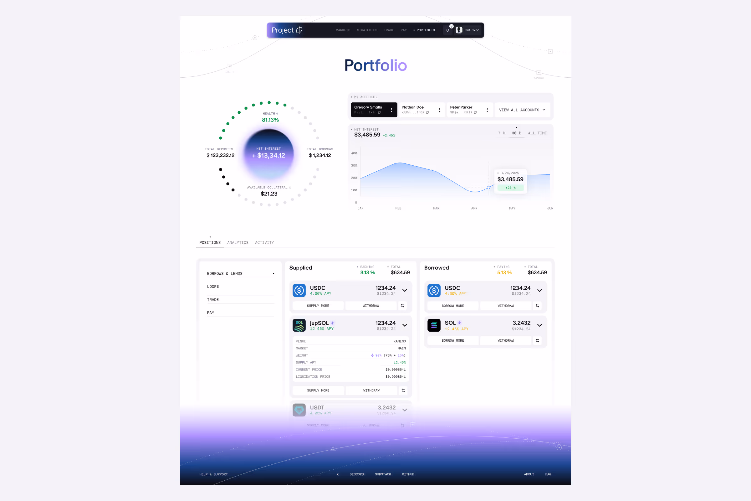 Web portfolio dashboard showing account stats, net interest graph, and supplied and borrowed assets details.