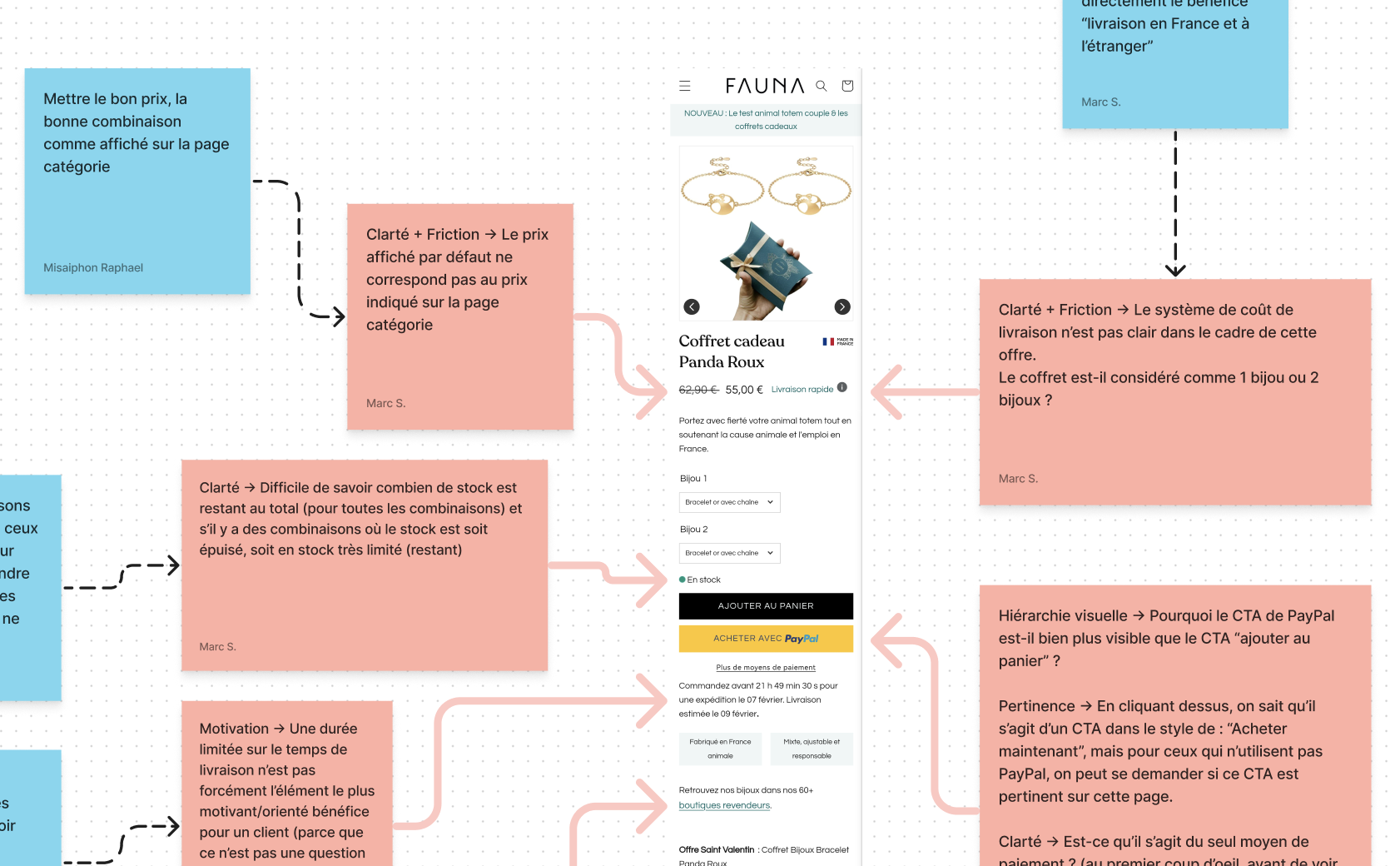 fauna analyse heuristique