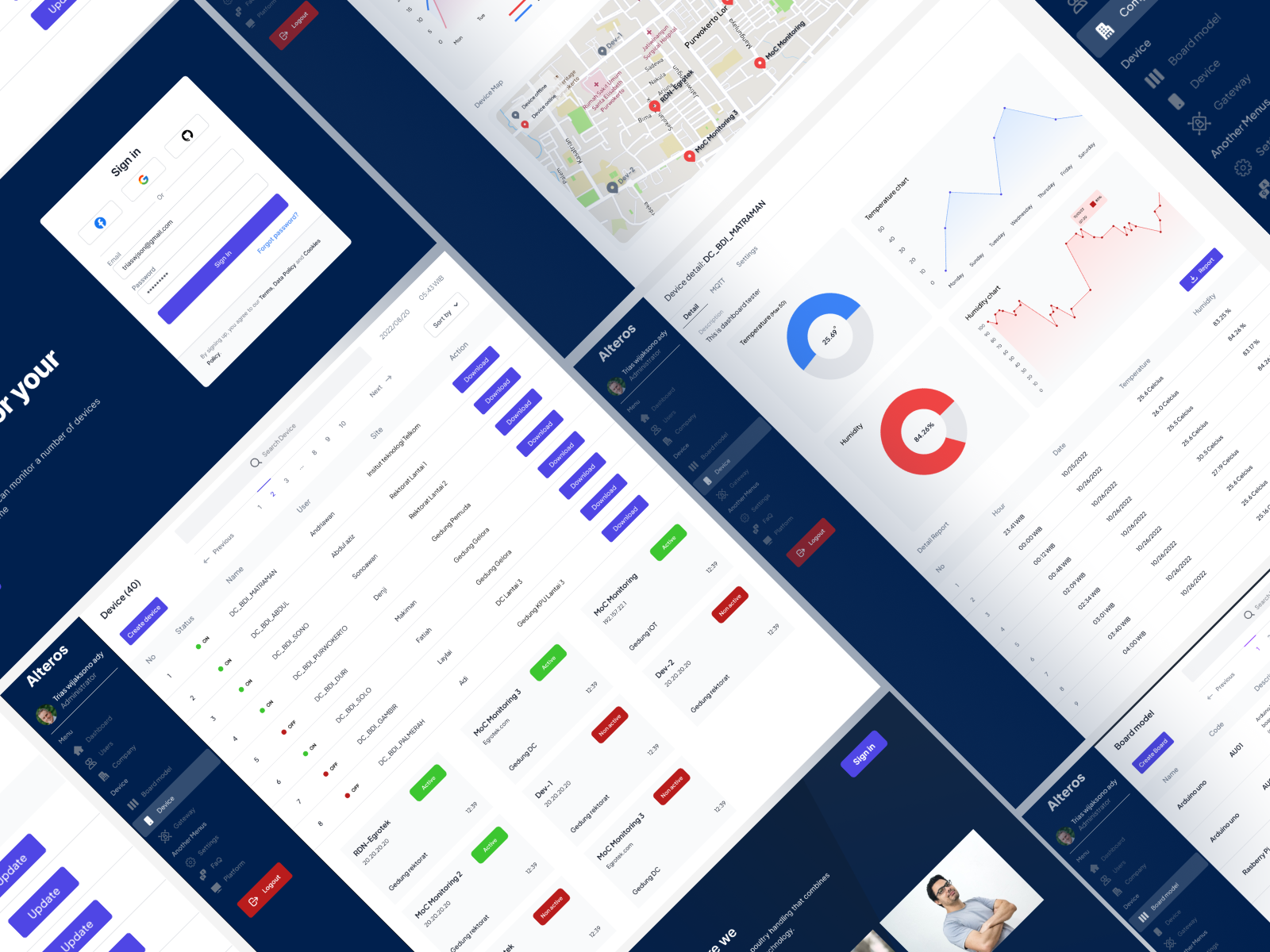 all pages of dashboard monitoring for multi-comapny