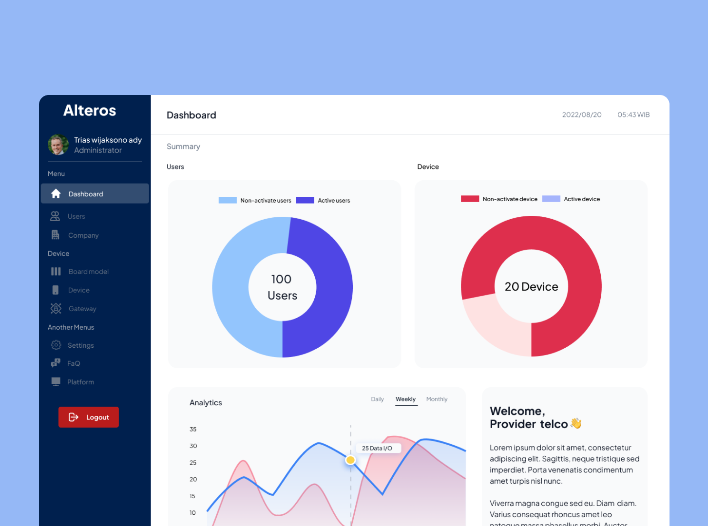 Dashboard monitoring 