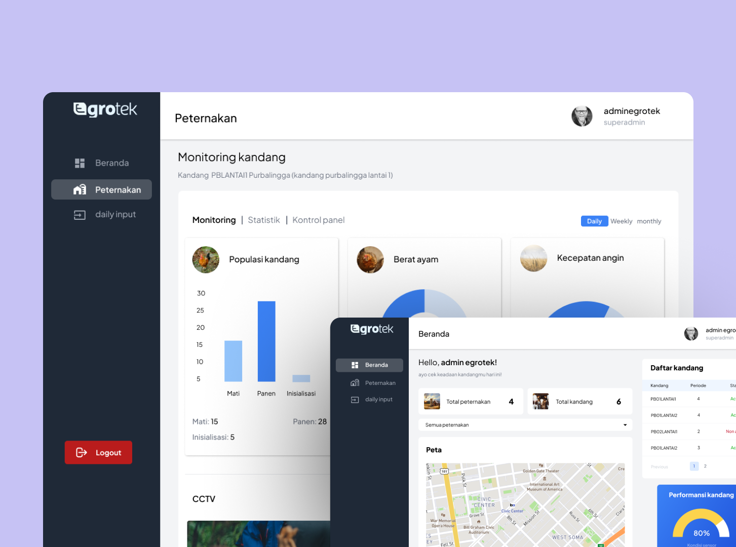 Screenshot of dashboard for multi-platform