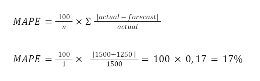 MAPE formula with example