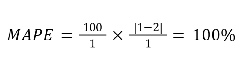 MAPE formula with example