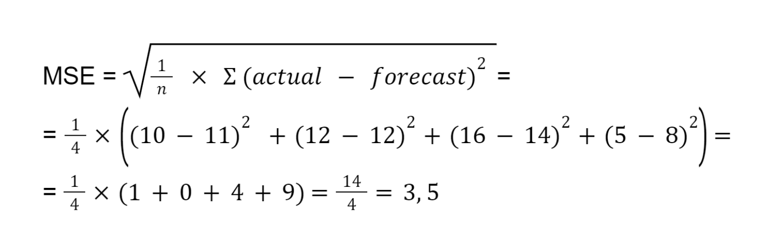 MSE formula with example