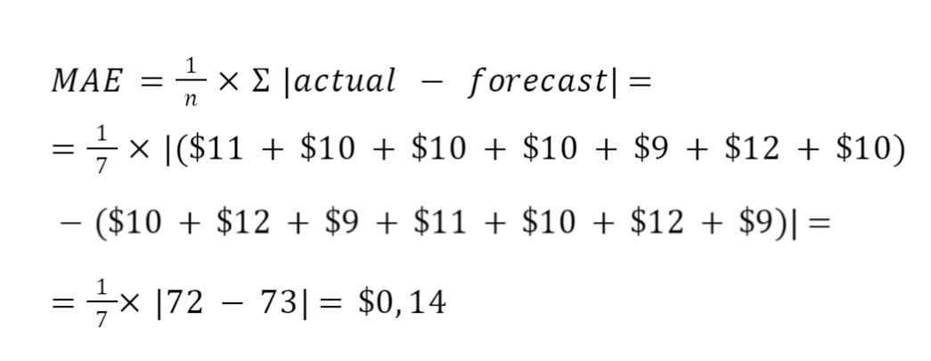 MAE formula with example