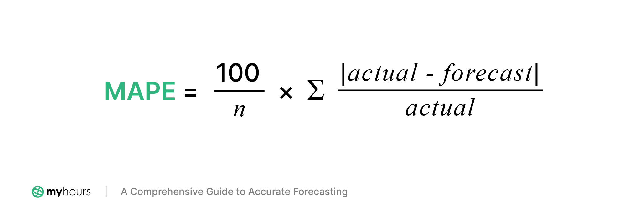 Mean Absolute Percentage Error formula