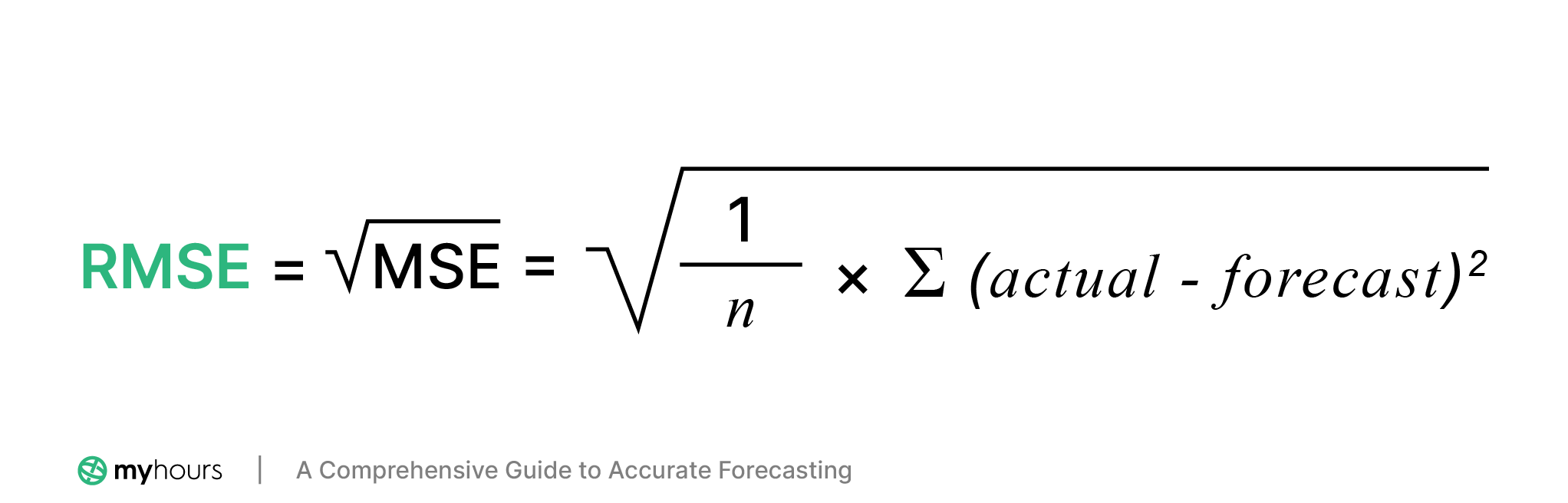 Mean Absolute Error Formula